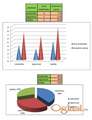 EXCEL, INFORMATIKA, WORD, POWERPOINT, WINDOWS, PYTHON - časovi